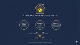 A chart showing the 8 Vastu directions (North, South, East, West, etc.) and their corresponding ruling planets (Mercury, Mars, Sun, Saturn) for astrological home alignment.