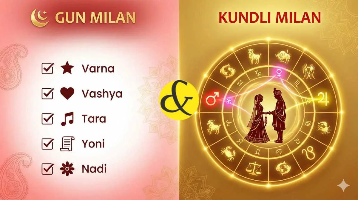 Graphic comparison showing the 8 Kootas of Gun Milan versus the planetary checks of Kundli Milan.