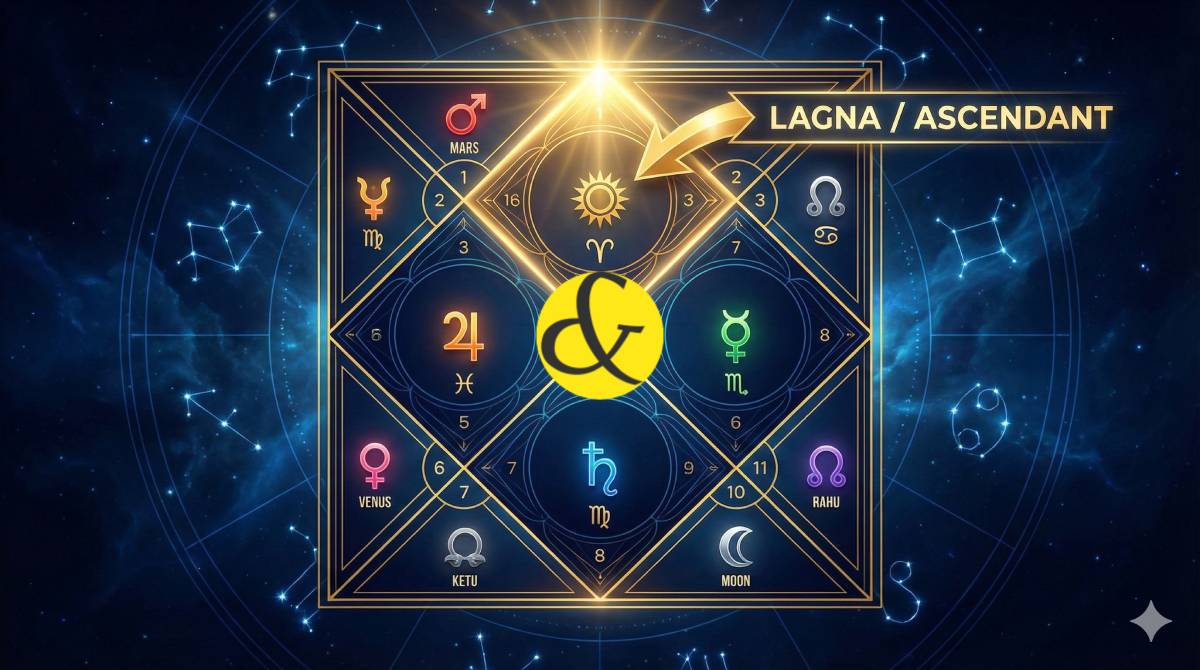 Kundali Lagna Analysis: Discover Your True Personality by Ascendant Sign